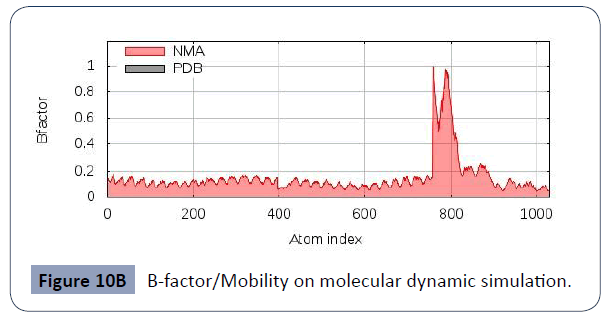 health-science-journal-molecular