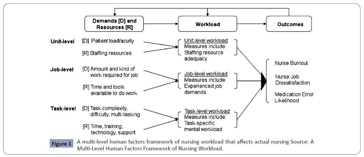 health-science-journal-nursing