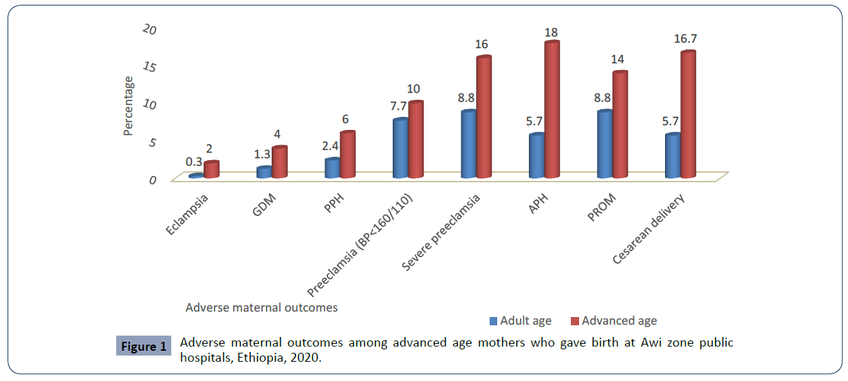 health-science-journal-outcomes