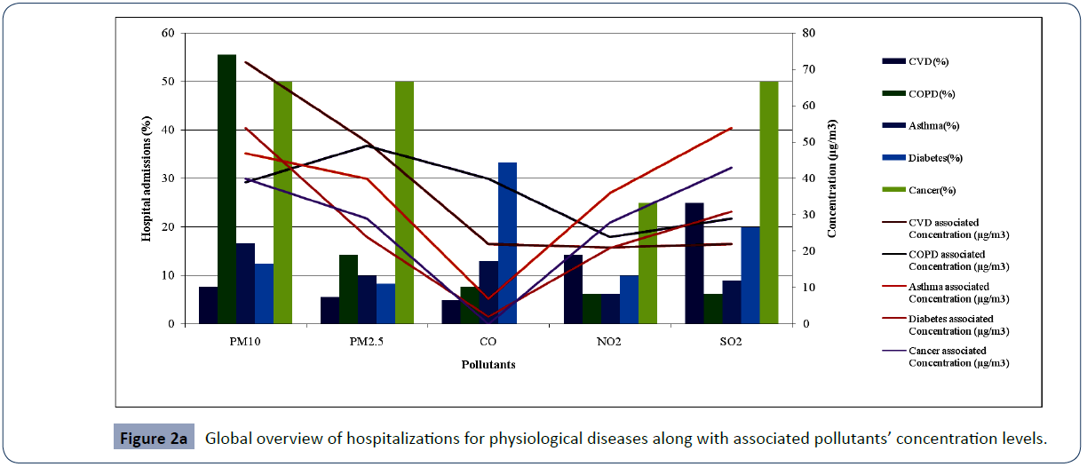 health-science-journal-overview