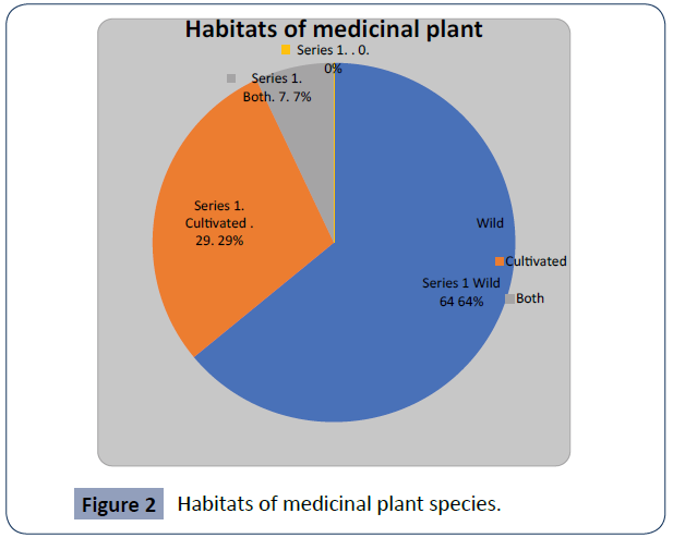 health-science-journal-plant