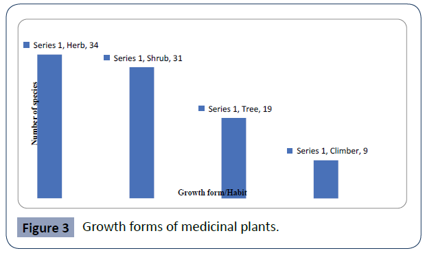 health-science-journal-plants