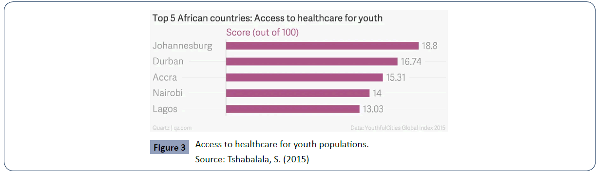 health-science-journal-populations