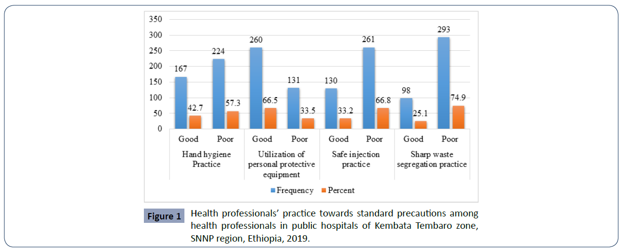 health-science-journal-precautions