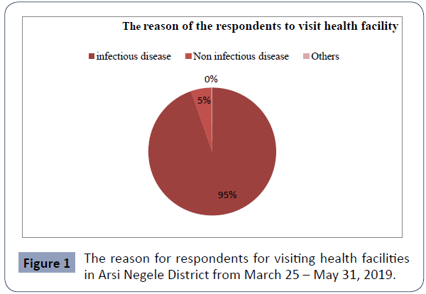 health-science-journal-respondents