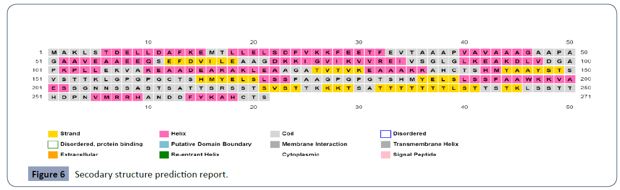 health-science-journal-structure