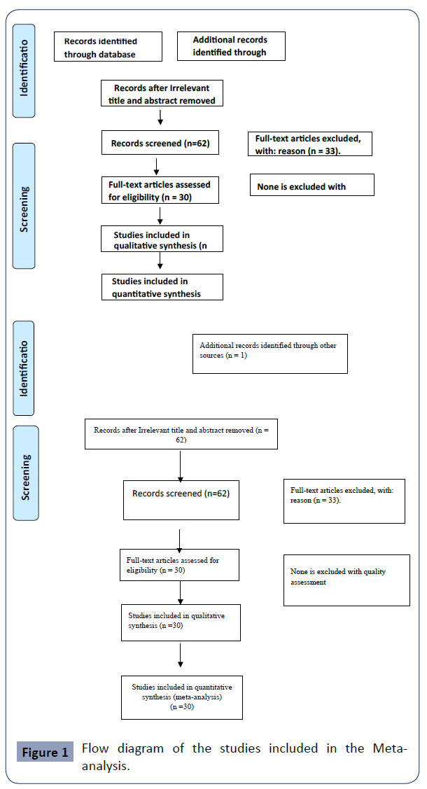 health-science-journal-studies