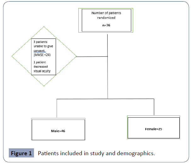 health-science-journal-study