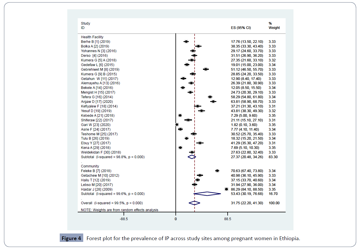 health-science-journal-study