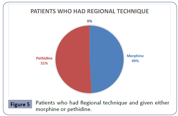 health-science-journal-technique