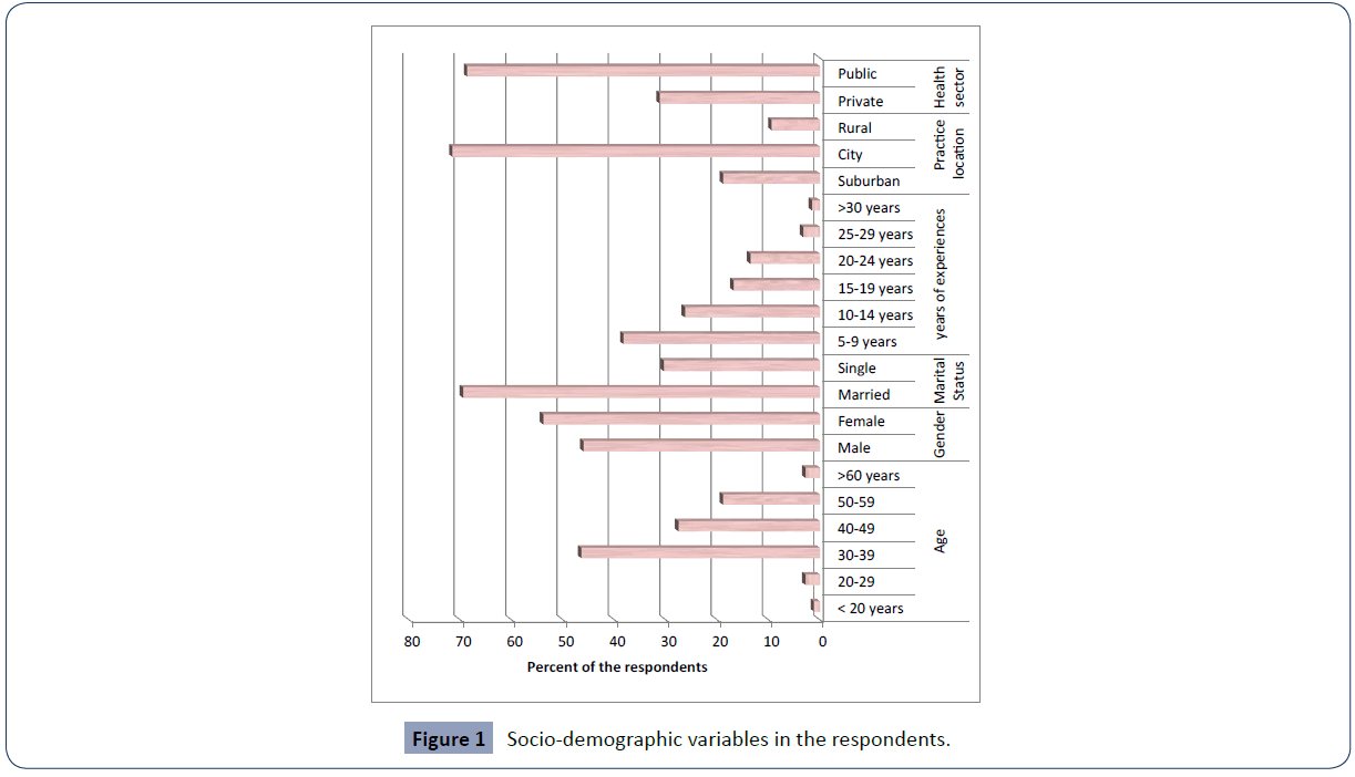 health-science-journal-variables