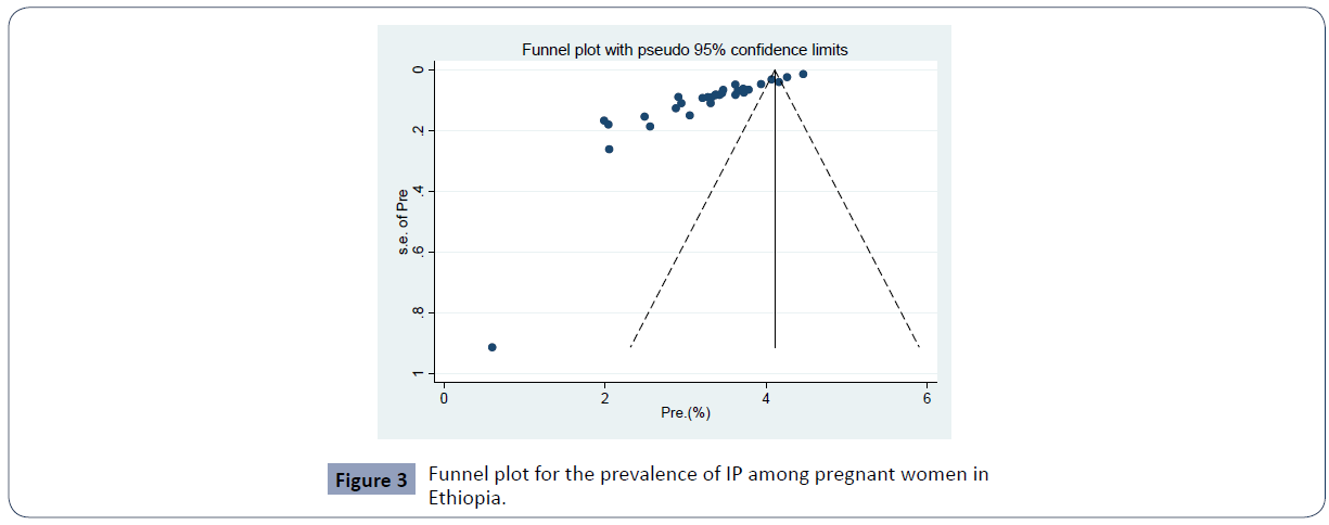 health-science-journal-women