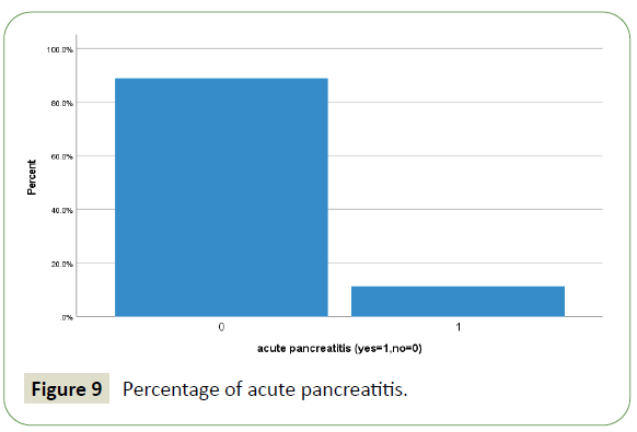 jneuro-acute-pancreatitis