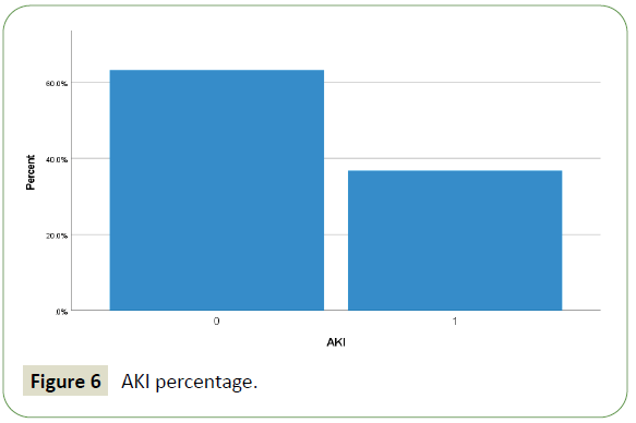 jneuro-aki-percentage