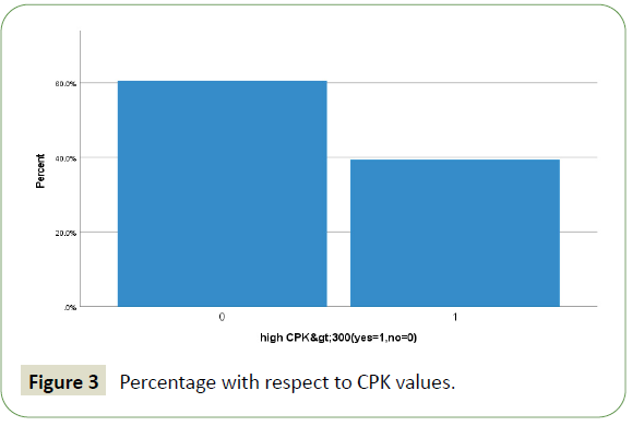 jneuro-cpk-values