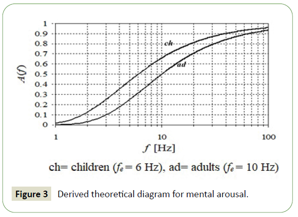 jneuro-derived-theoretical