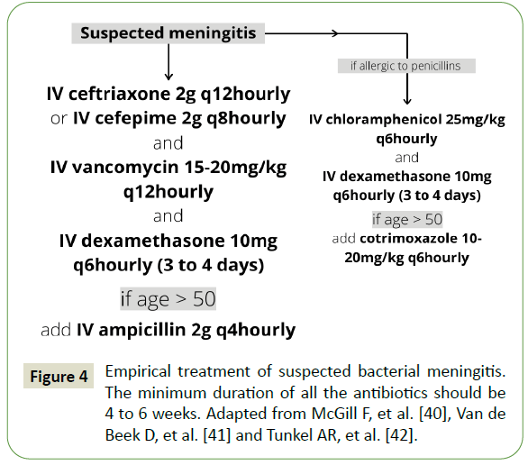 jneuro-empirical-treatment