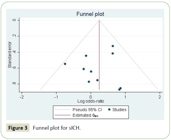 jneuro-funnel-plot