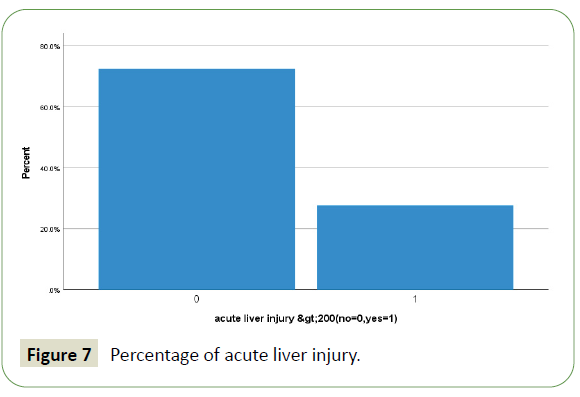 jneuro-liver-injury