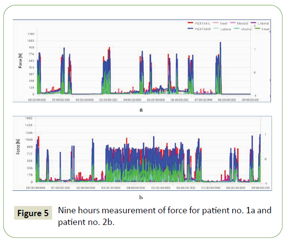 jneuro-measurement-force