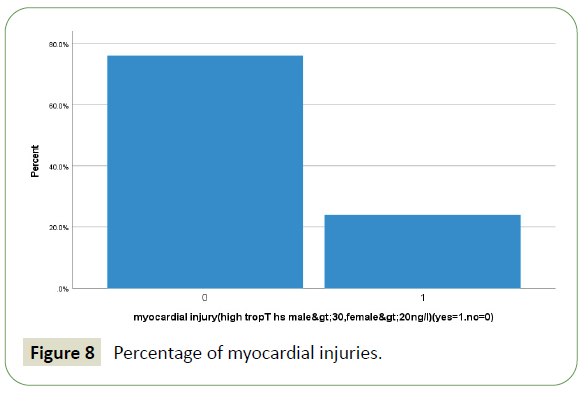 jneuro-myocardial-injuries