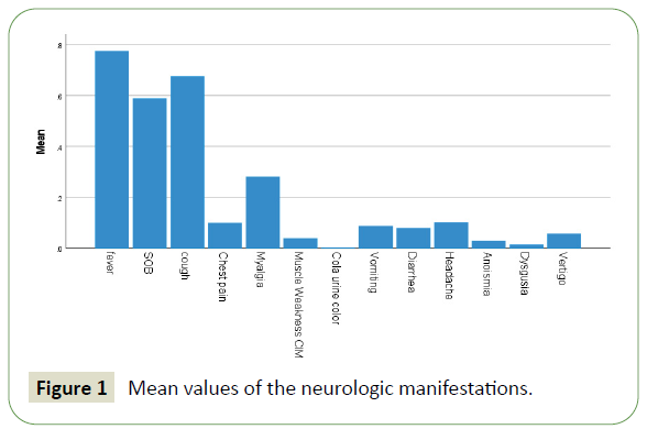 jneuro-neurologic-manifestations
