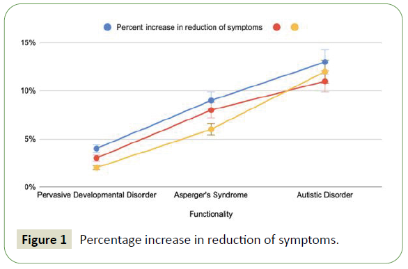 jneuro-reduction-symptoms