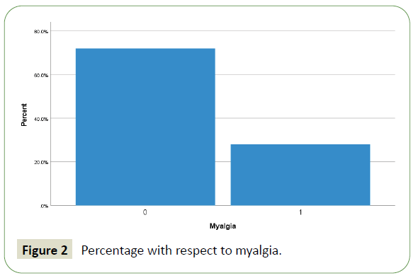 jneuro-respect-myalgia