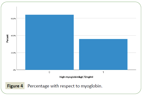 jneuro-respect-myoglobin