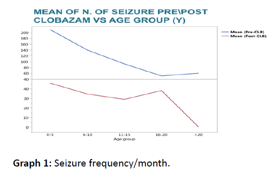 jneuro-seizure-frequency