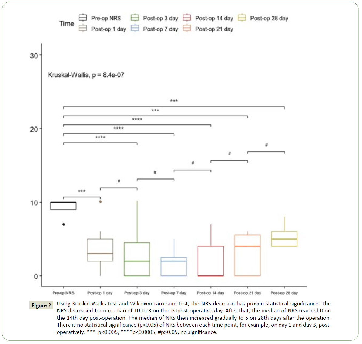 jneuro-statistical-significance