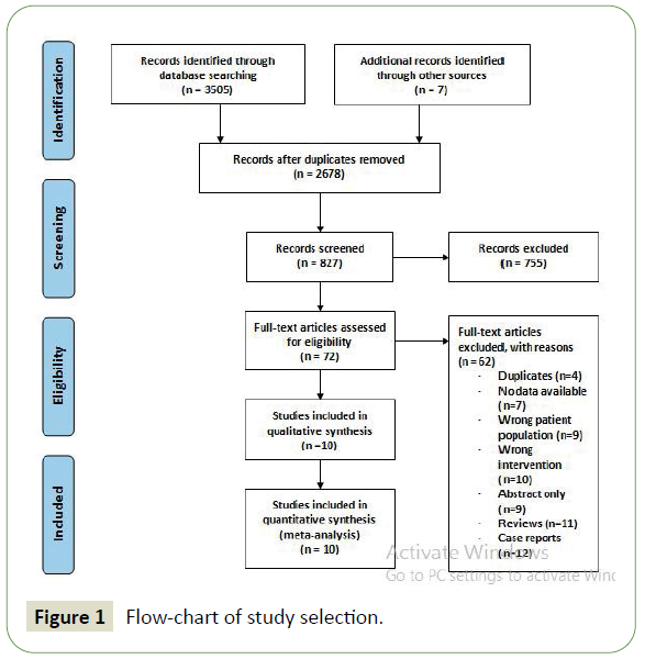 jneuro-study-selection