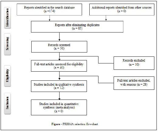 neurology-neuroscience-flowchart