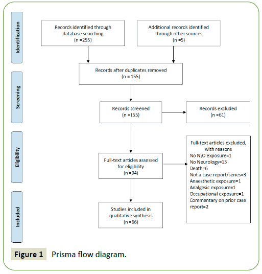 neurology-neuroscience-prisma