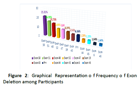 neurology-neuroscience-representation