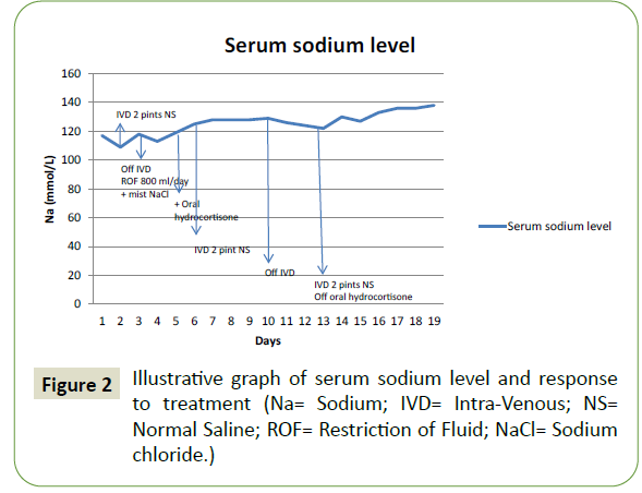 neurology-neuroscience-serum