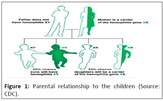 Health-Parental
