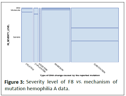 Health-Severity