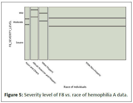 Health-hemophilia
