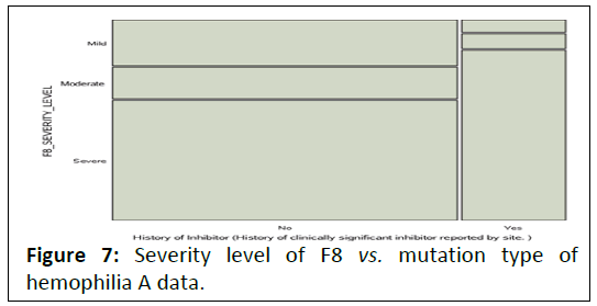 Health-level