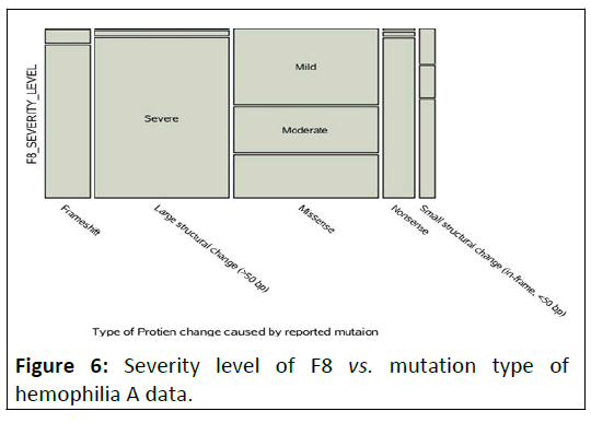 Health-mutation