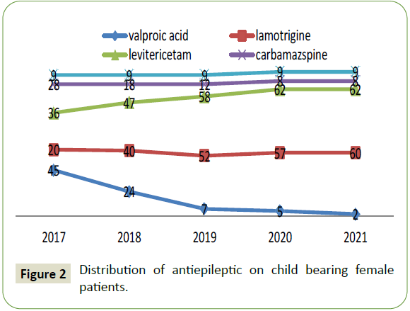 neurology-neuroscience-antiepileptic