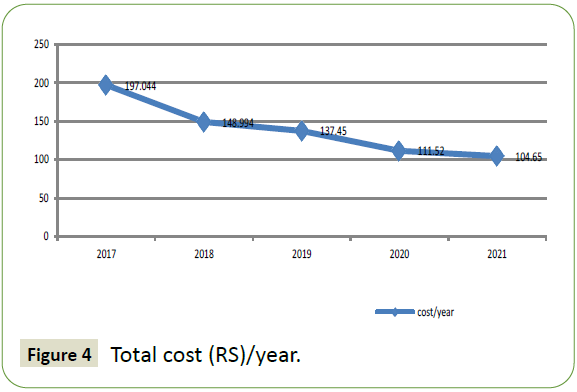 neurology-neuroscience-cost