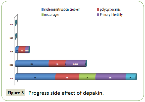 neurology-neuroscience-depakin