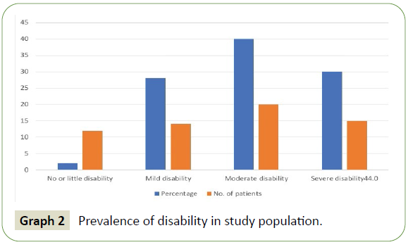 neurology-neuroscience-disability