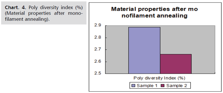 neurology-neuroscience-material