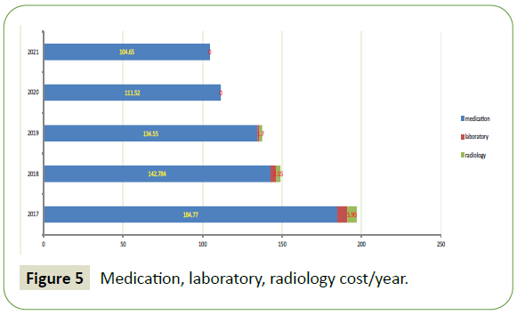 neurology-neuroscience-medication