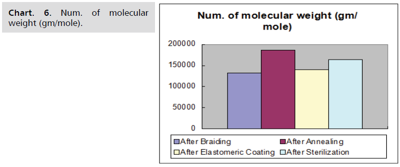 neurology-neuroscience-molecular-weight