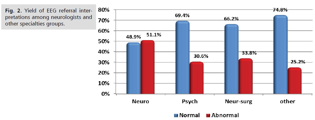 neurology-neuroscience-neurologists