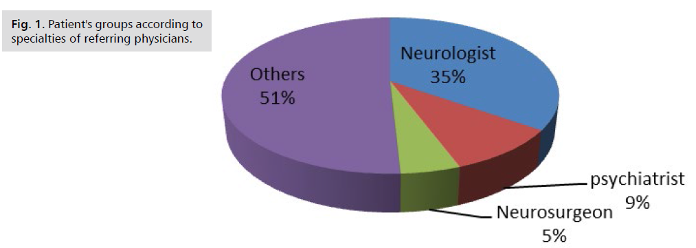 neurology-neuroscience-physicians